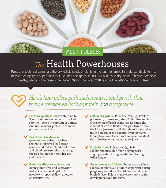 Health Nutrition Usa Pulses