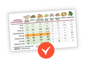 Nutrition information and other pulse facts shared regularly