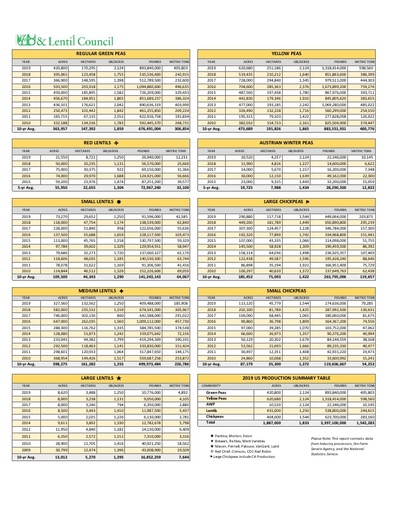 2019 Industry Production – By Market Class Report