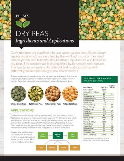 Pulses – Dry Peas
