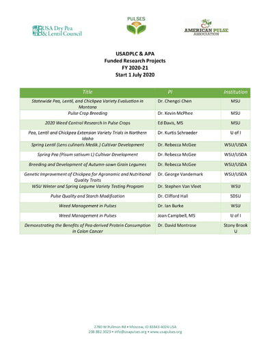 20201221 Funded USA Pulses APA research 2020 21 Website