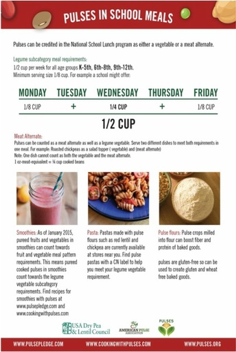 Pulses in School Meals 2