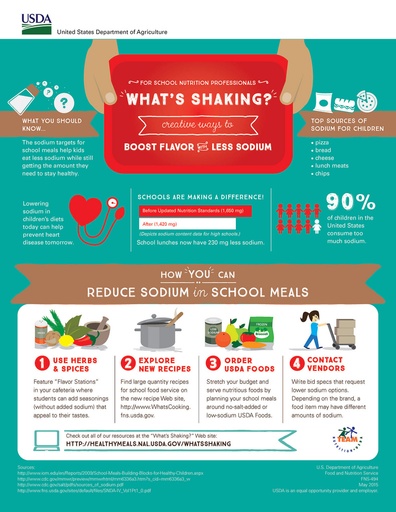 USDAschoollunchgraphic