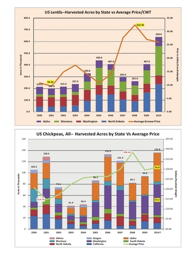 Take Your Pulse – Vol 1 No 1 – Insert