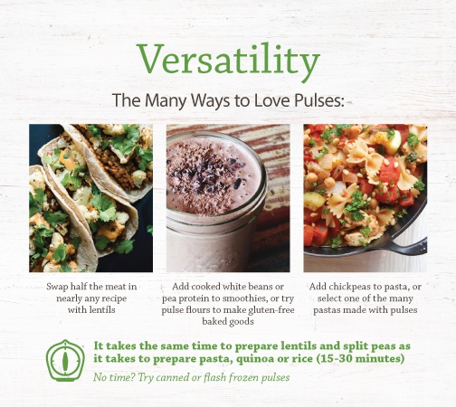 Versatility – The Many Ways to Love Pulses