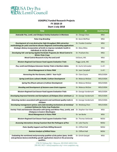 20190507 Funded USA Pulses research 2018 19 Website