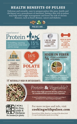 Health Benefits of Pulses – Infographic