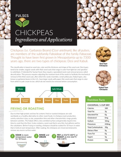 Pulses – Chickpeas