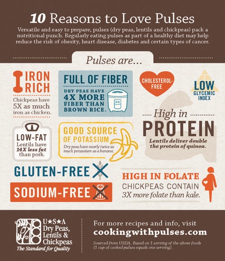 10Reasons to Love Pulses 2013 1211a Page 1