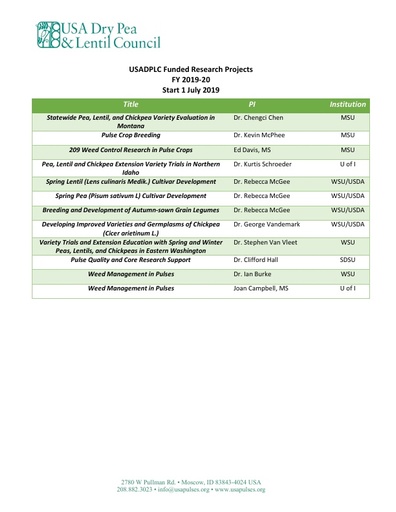 20191224 Funded USA Pulses research 2019 20 Website updated