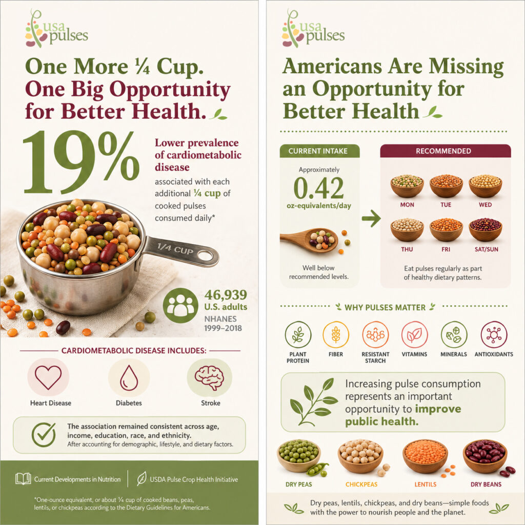 https://cdn.nutrition.org/article/S2475-2991(26)00081-8/fulltext